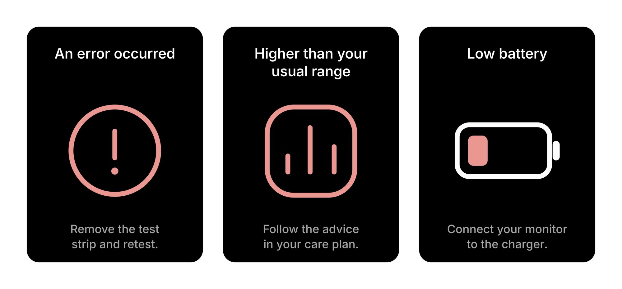 Three device screens in the same layout: an error asking to remove the test strip and retest, a reading higher than the usual range pointing to the care plan, and a low battery asking to connect the charger.